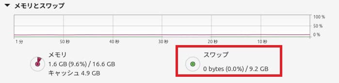 Linux Mint22のLive起動で他のドライブのSwapが使われる